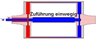 Einwege Khl- oder Heizmittelzufhrung einer Walze